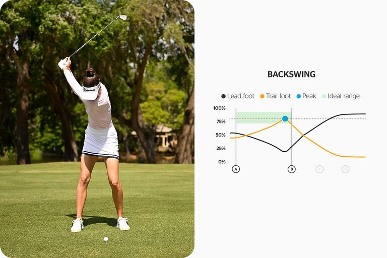golf swing analysis: backswing metric